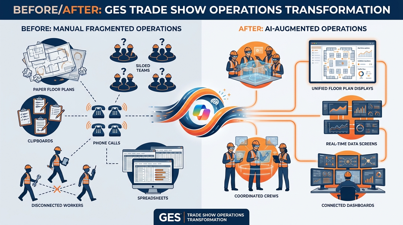 Illustrated overview of AI transformation in the exhibitions and experiential marketing industry, showing a journey from traditional show workflows to AI-augmented excellence