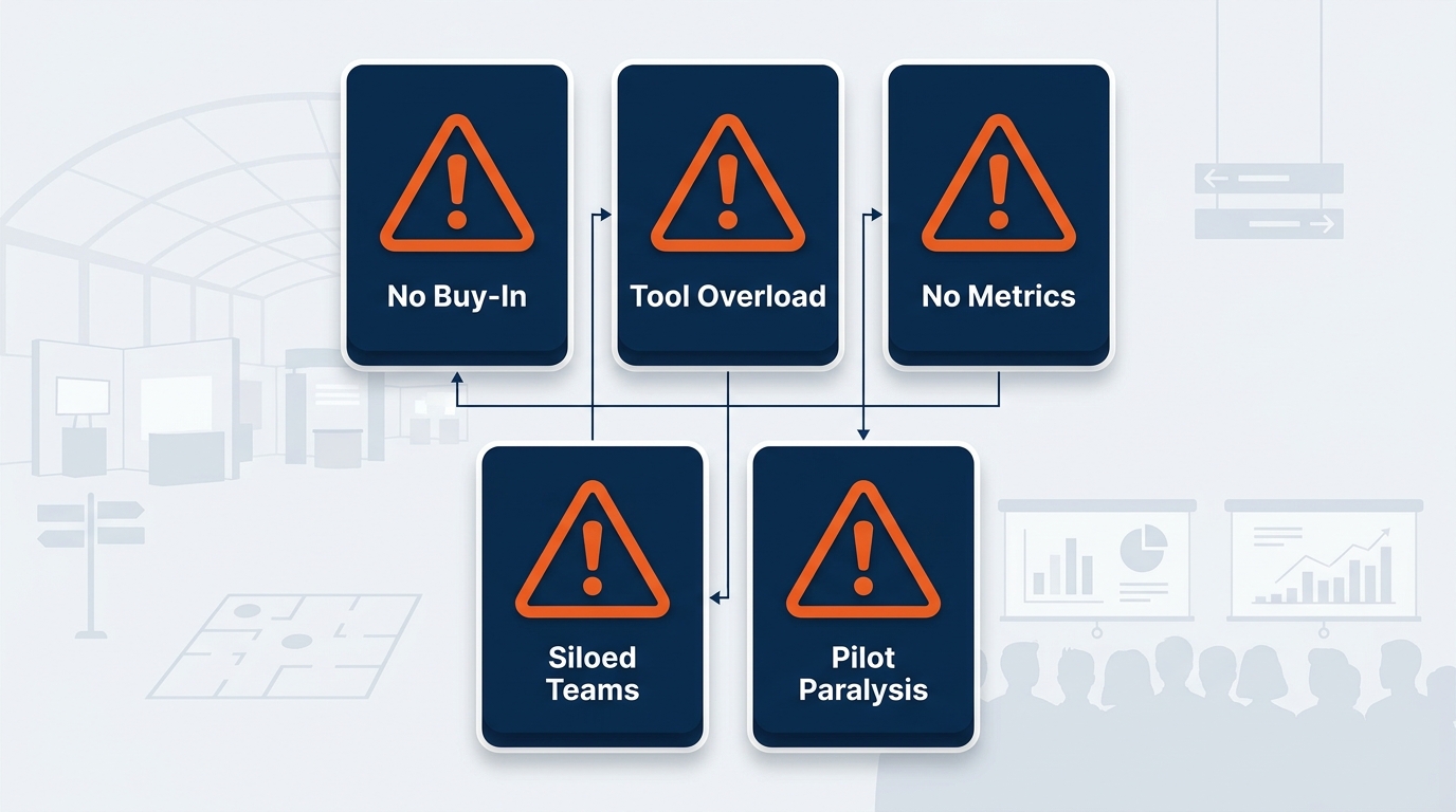Five organizational failure modes that kill AI adoption programs at global service companies