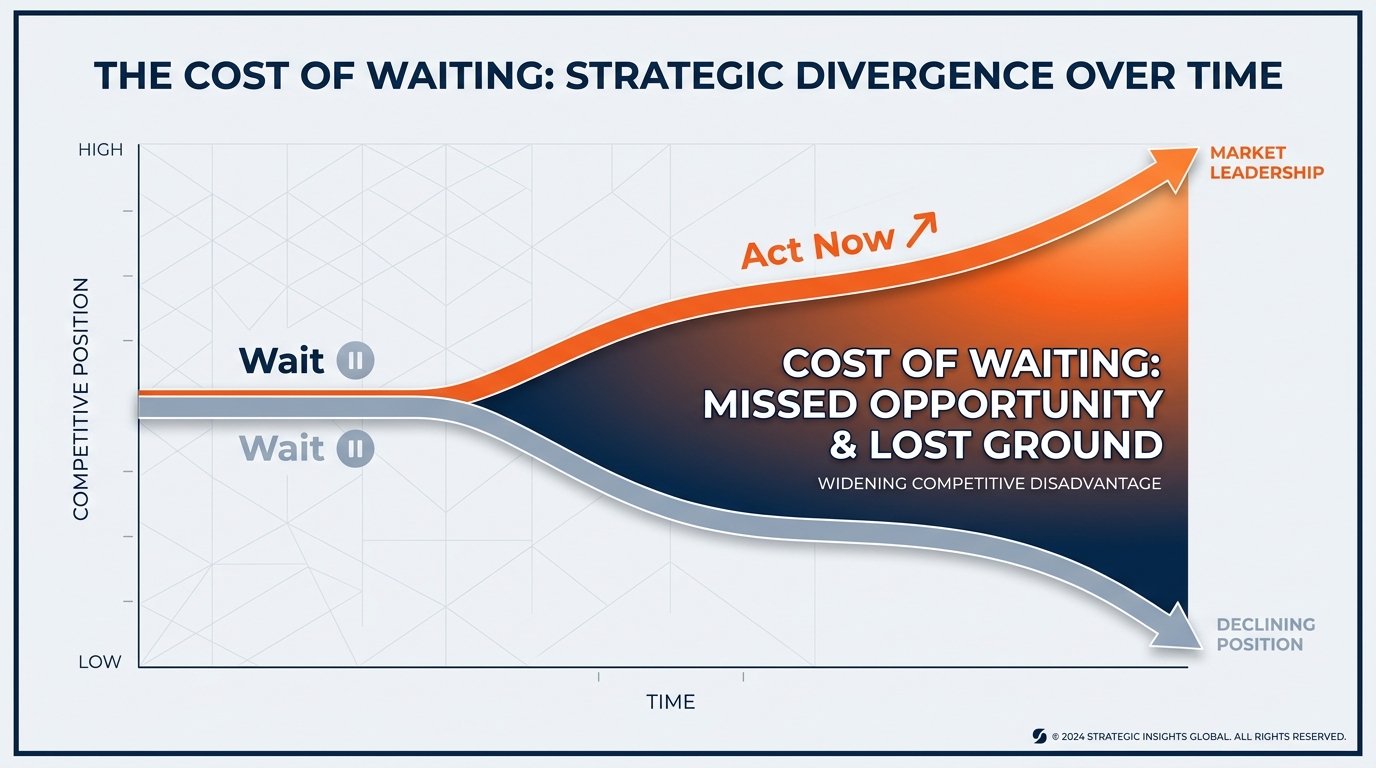 The diverging performance gap between event services companies that adopt AI and those that don't — showing widening differences in proposal turnaround speed, labor forecast accuracy, exhibitor response time, and talent retention over time