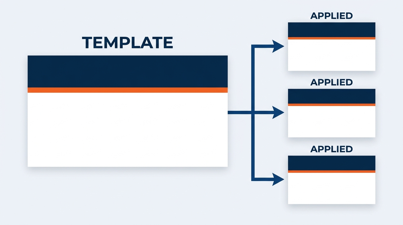 Infographic showing GES brand template preservation through Copilot generation — blank branded template on left, Copilot generation in center, finished branded deck on right with checklist overlay showing Brand Colors Retained, Logo Placement Correct, Font Guidelines Followed, Slide Master Respected