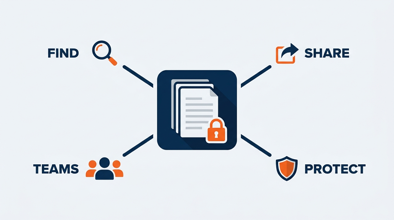 Illustrated explainer infographic showing the relationship between SharePoint, Microsoft Graph, and Copilot — with permission flows, content governance layers, and GES document libraries for shows, venues, client accounts, and design assets arranged in a professional live-events infographic layout